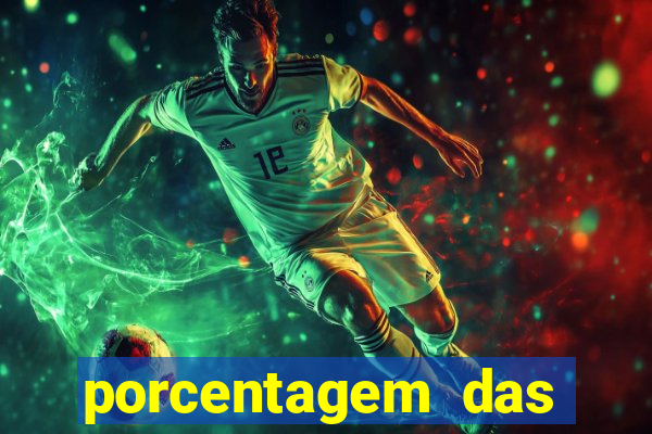 porcentagem das plataformas pagantes